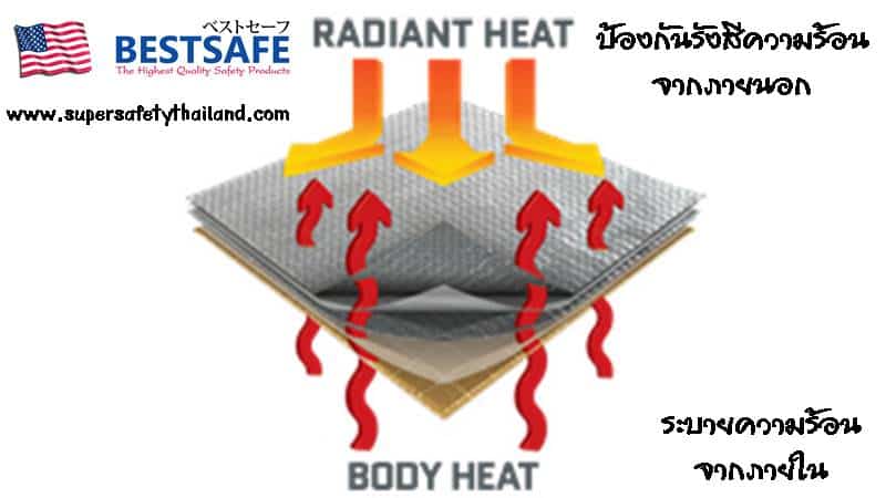 ชุดคลุมกันรังสีความร้อนอลูมิไนซ์ Supersafetythailand