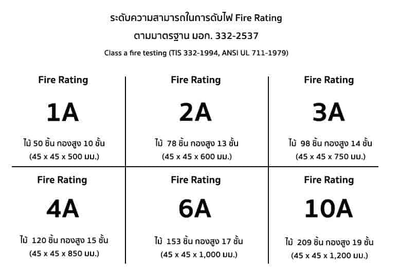 ถังดับเพลิง ถังดับเพลิง co2 ป้ายถังดับเพลิง ถังดับเพลิงสีเขียว ลด 50%